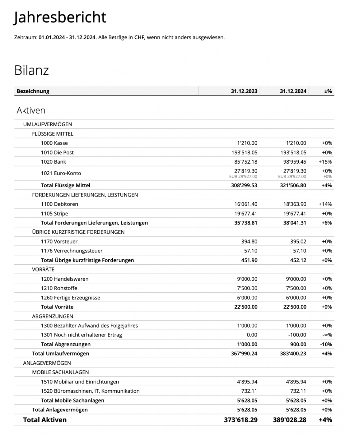 Screenshot of a balance sheet report from CashCtrl
