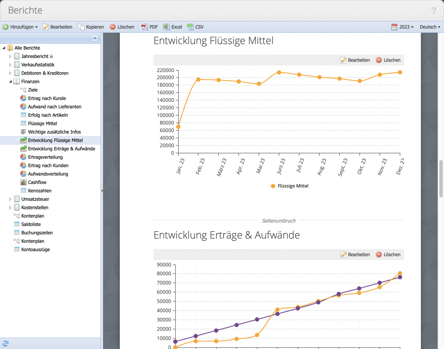Balance progression line chart report screenshot
