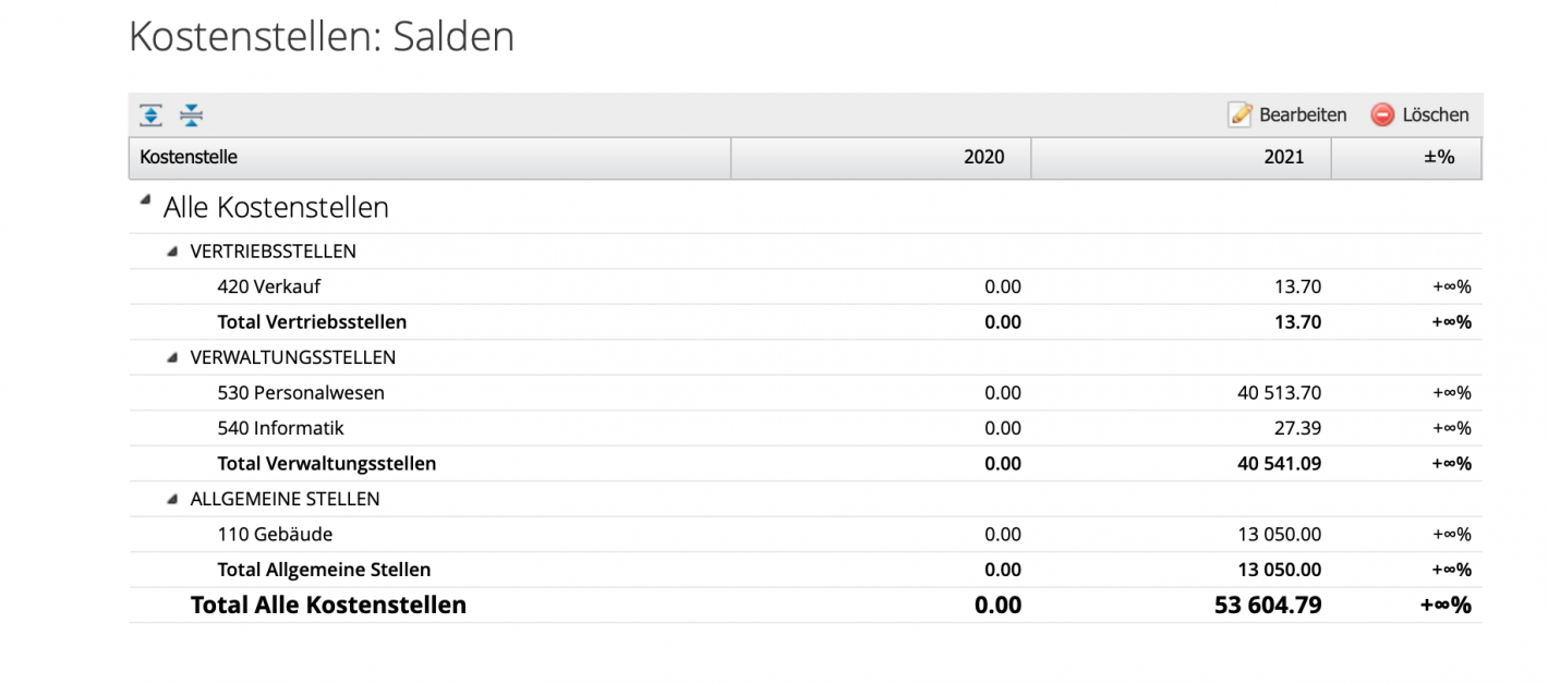 Screenshot Kostenstellen Bericht mit Salden aller Konten