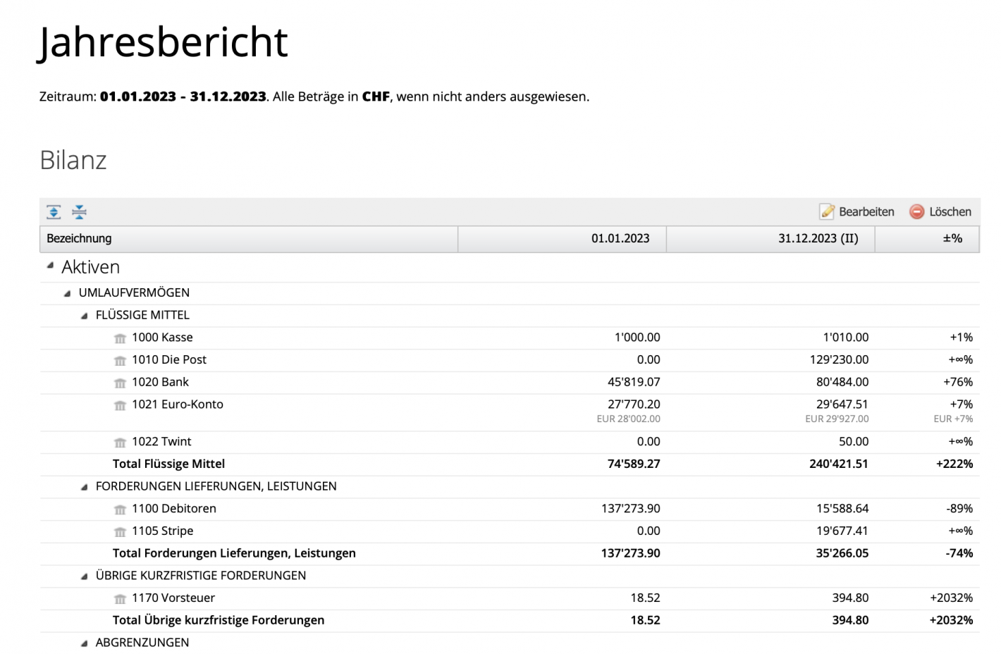 Screenshot of the annual report showing the final balance sheet II