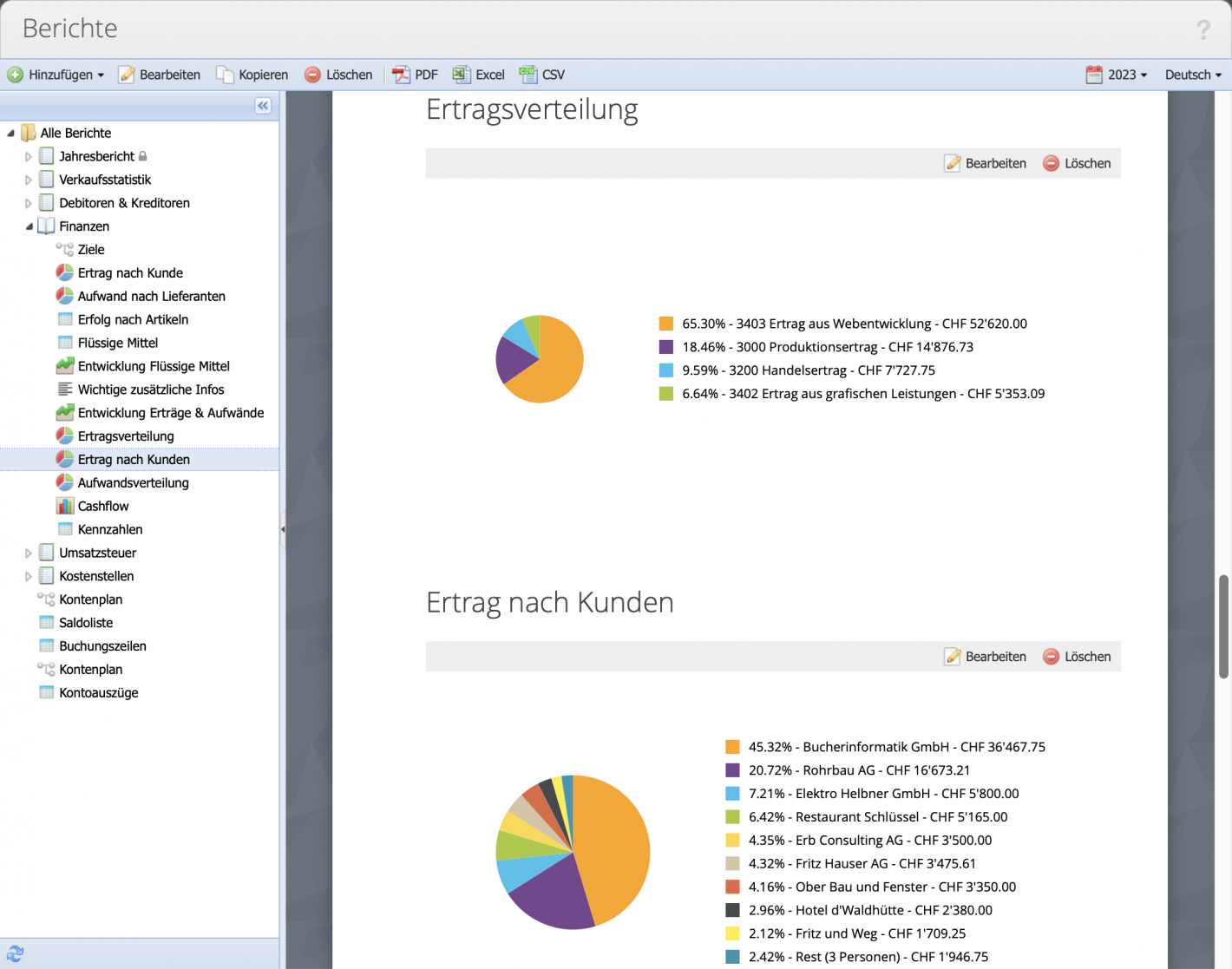 Screenshot of the balance share report as pie chart