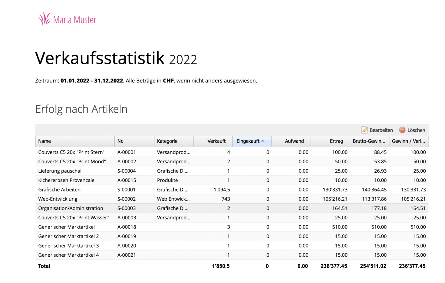 Screenshot Auswertungsbericht nach Top Artikelverkäufen