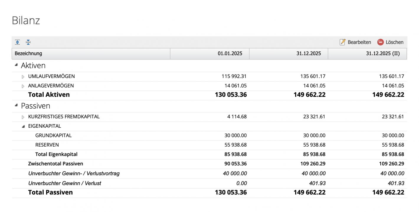 Screenshot eines Jahresberichts mit den Zeilen unverbuchter Gewinn-/Verlust und unverbuchter Gewinn-/Verlustvortrag