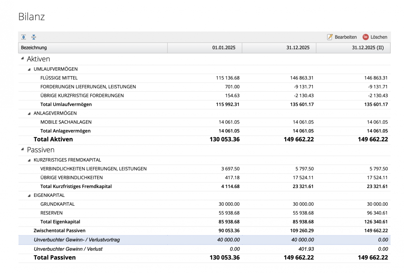 Screenshot eines Jahresberichts mit den Zeilen unverbuchter Gewinn-/Verlust und unverbuchter Gewinn-/Verlustvortrag