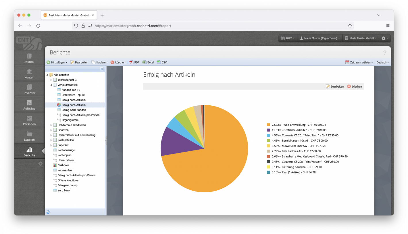 Screenshot Berichte Modul mit Bericht Erfolg nach Artikel