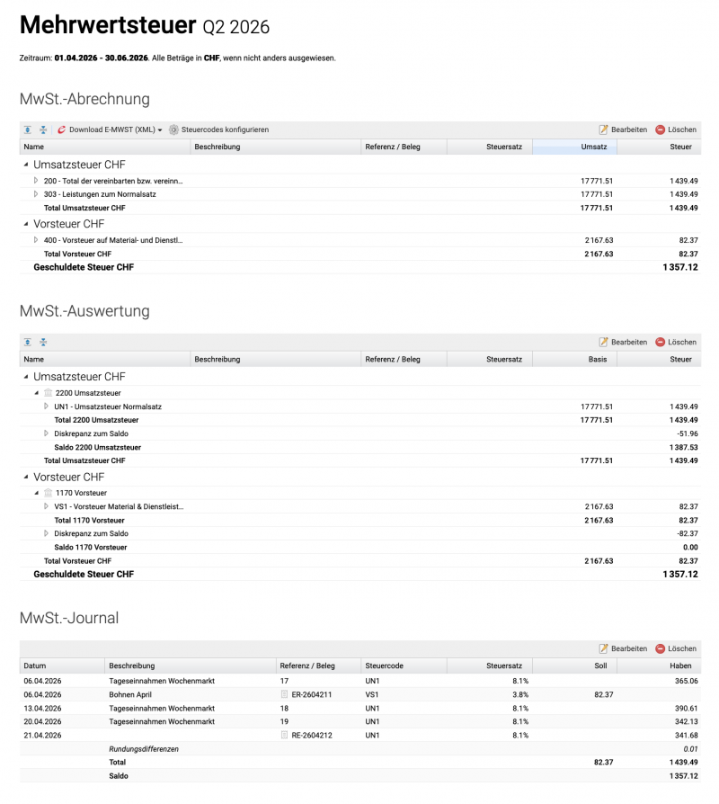 Screenshot des Mehrwertsteuerberichte Set mit der MwSt.-Abrechnung, MwSt.-Auswertung und dem MwSt.-Journal