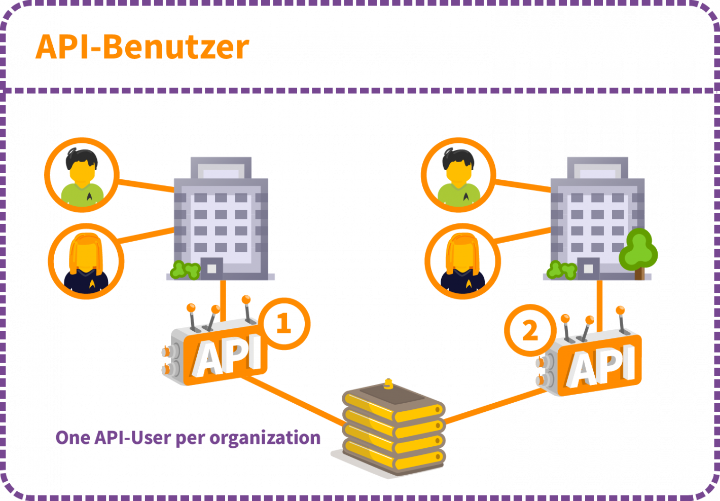 Screenshot des Dialogfensters zum Einladen von Benutzern