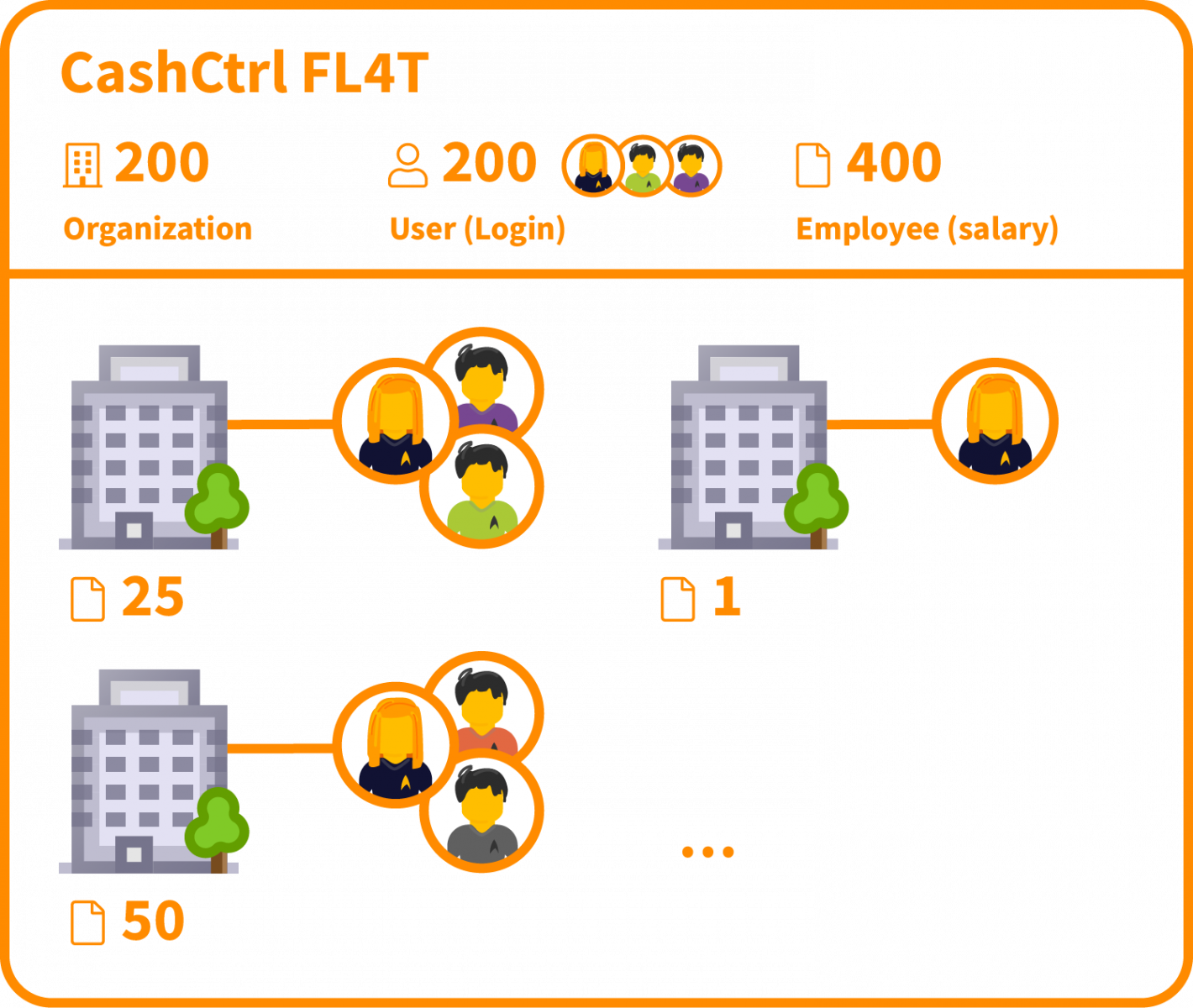 CashCtrl Enterprise Chief