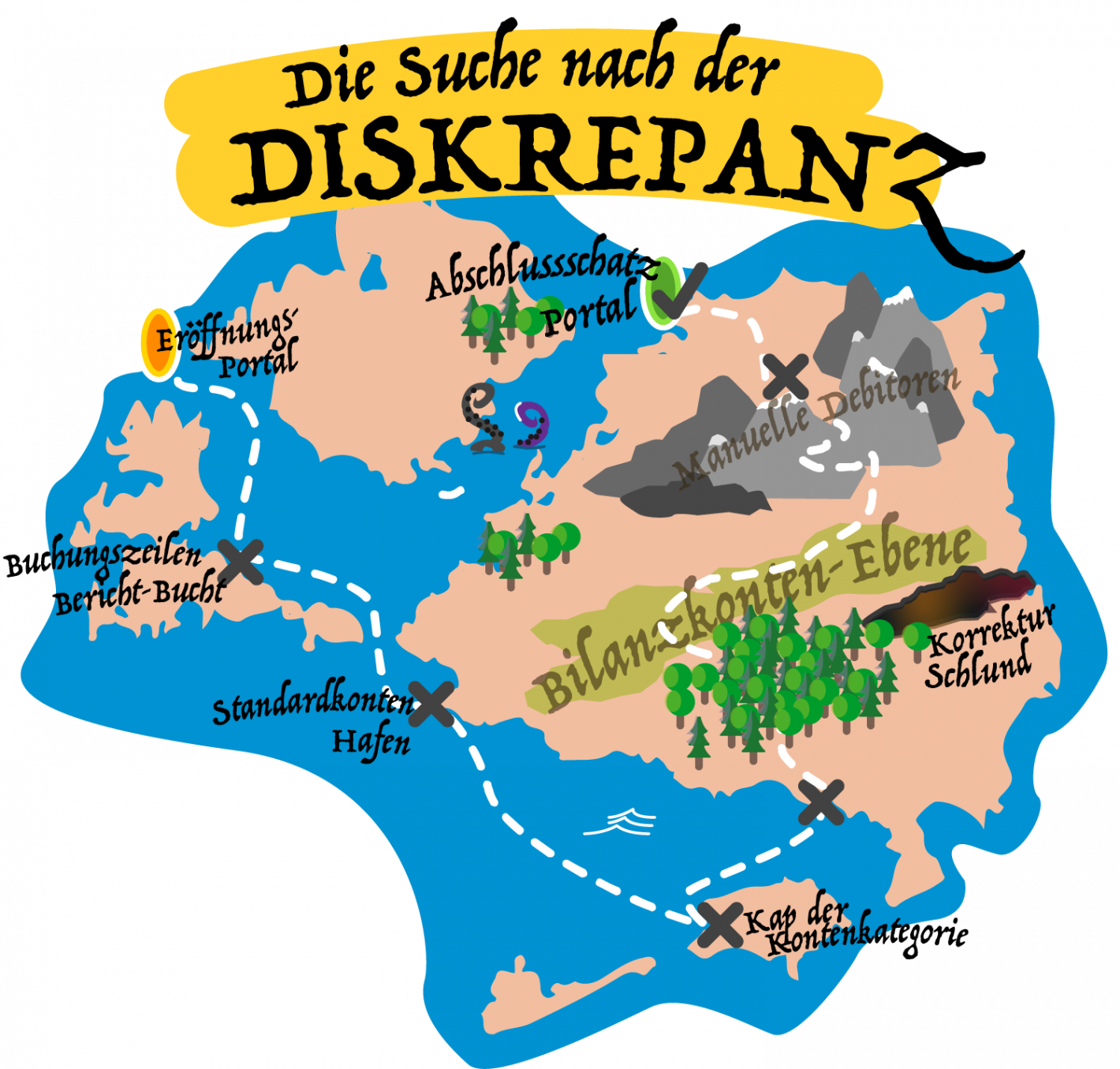 Schatzkarte f&uuml;r die Suche nach der Diskrepanz.