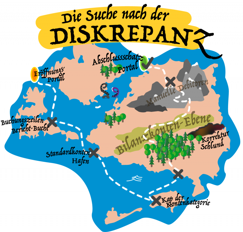 Illustration of the discrepancy treasure map